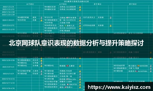 北京网球队意识表现的数据分析与提升策略探讨